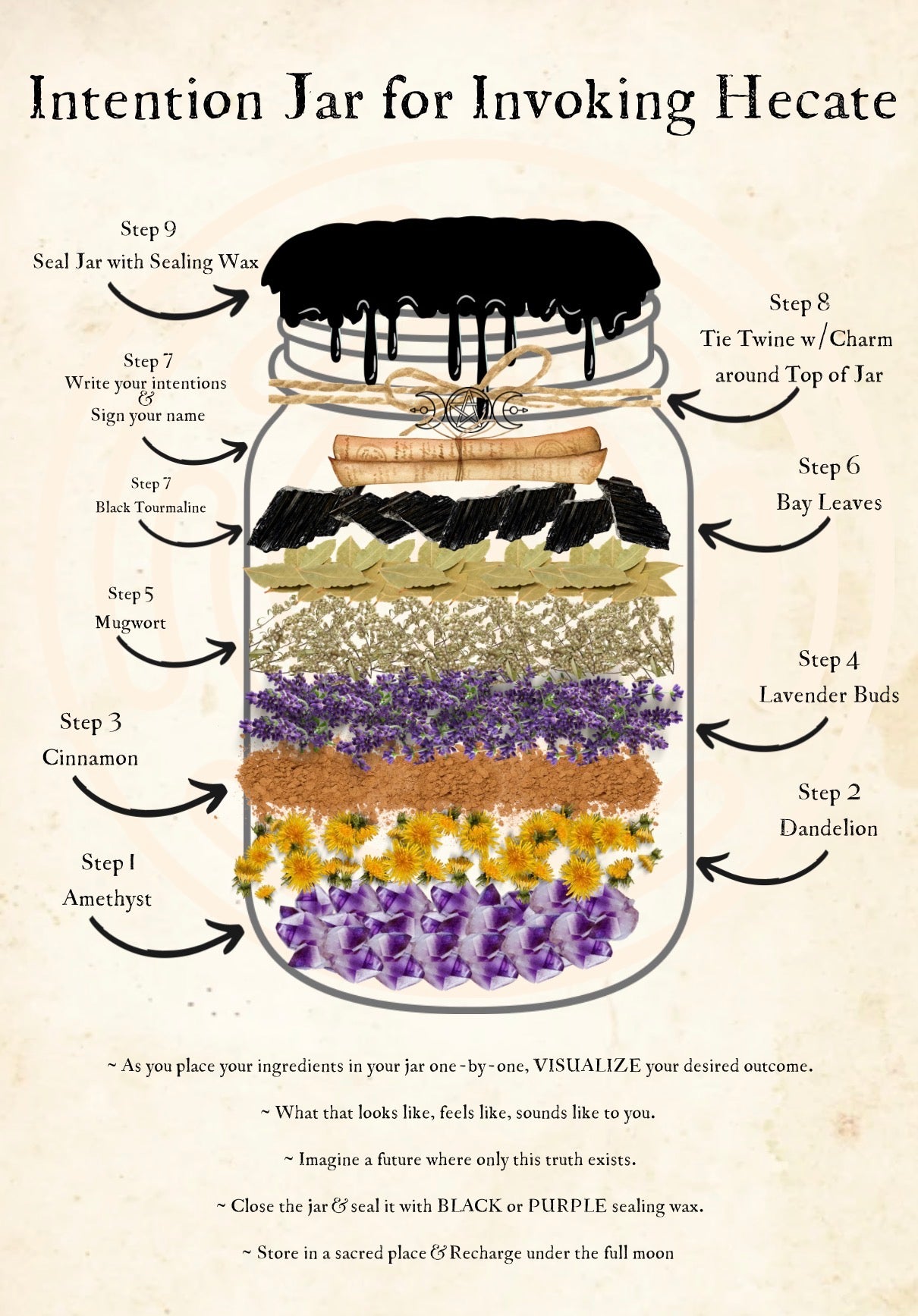 Invoking Hecate Intention Jar Kit