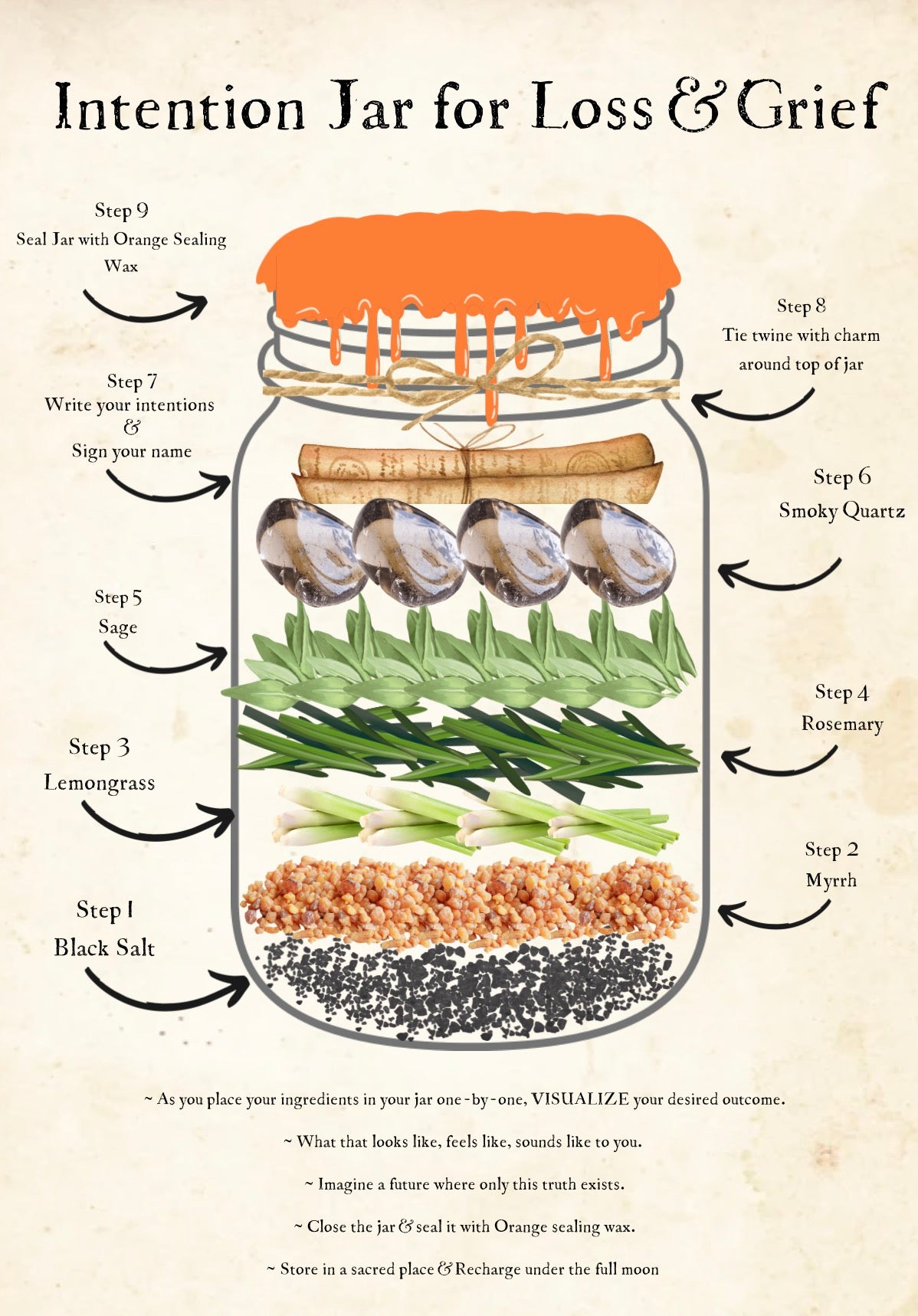 Loss & Grief Intention Jar Kit