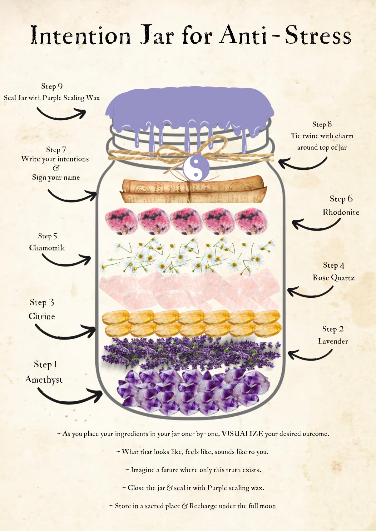 Anti-Stress Intention Jar Kit