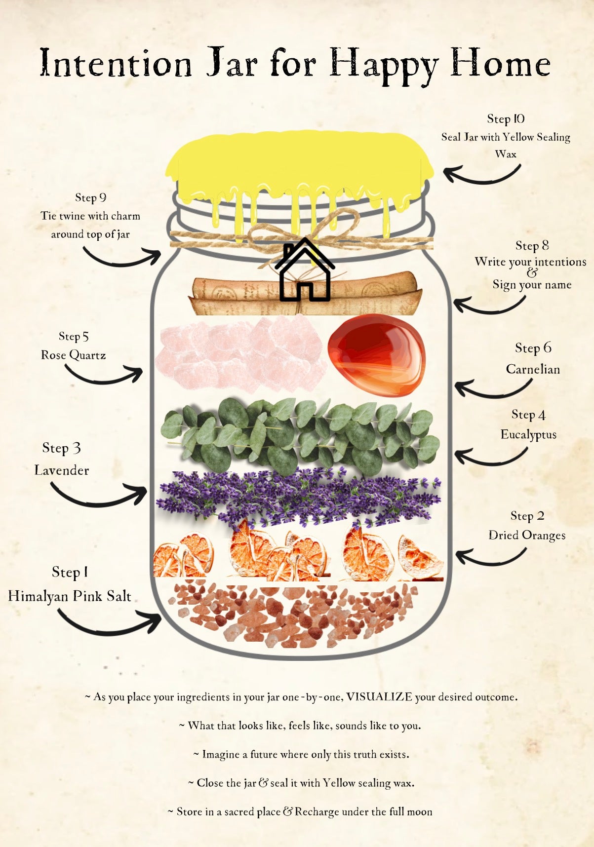 Happy Home Intention Jar Kit