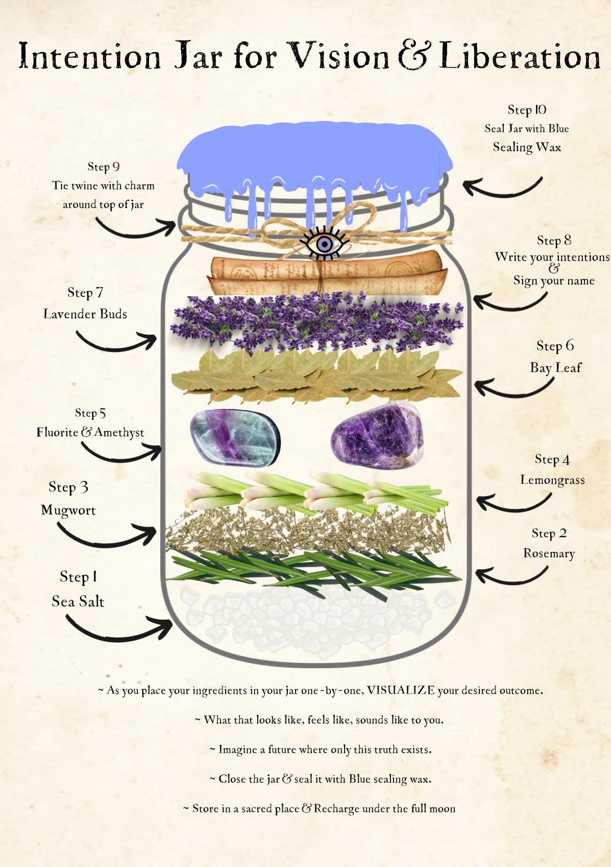 Vision & Liberation Intention Jar Kit