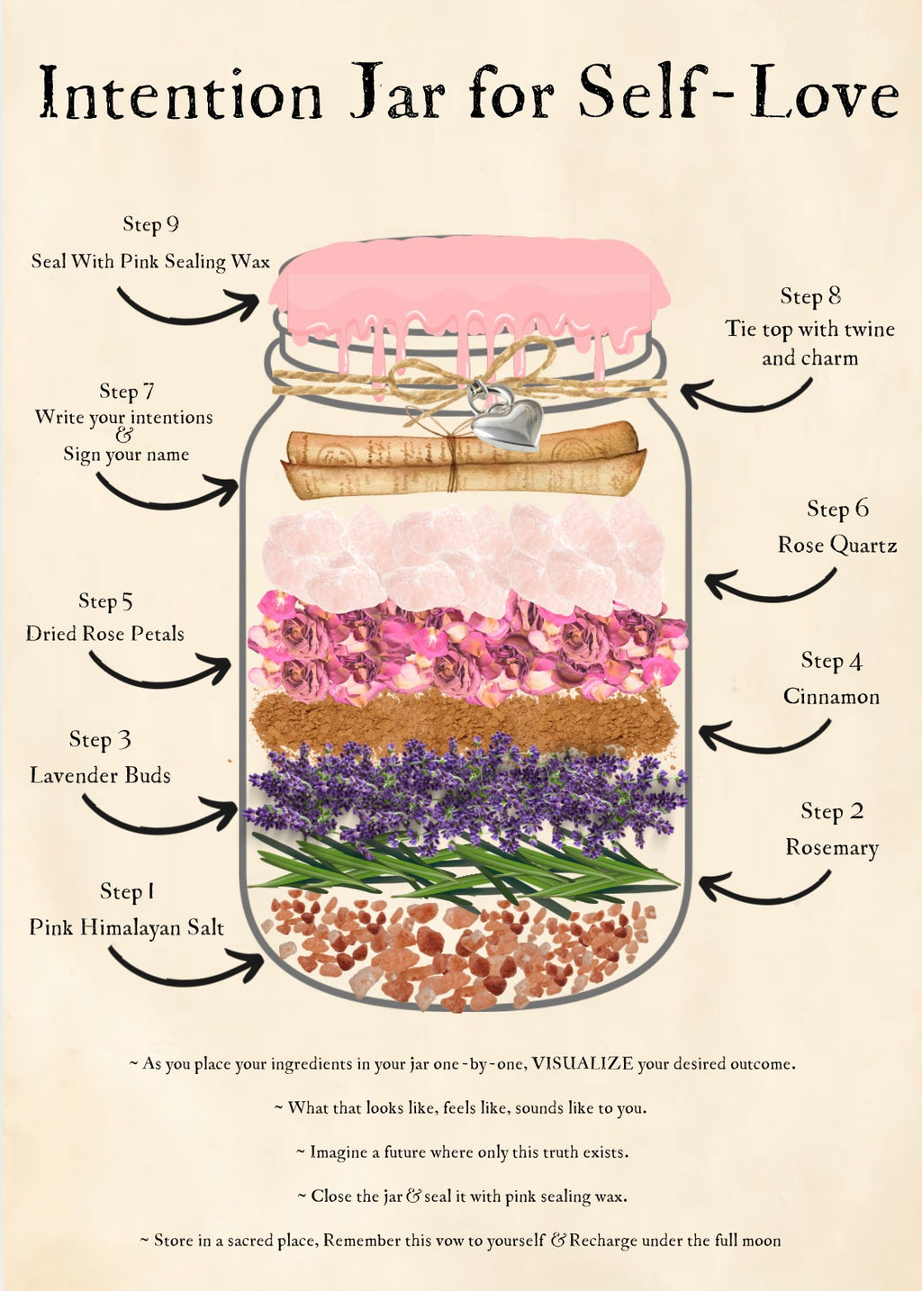 Self-Love Intention Jar Kit