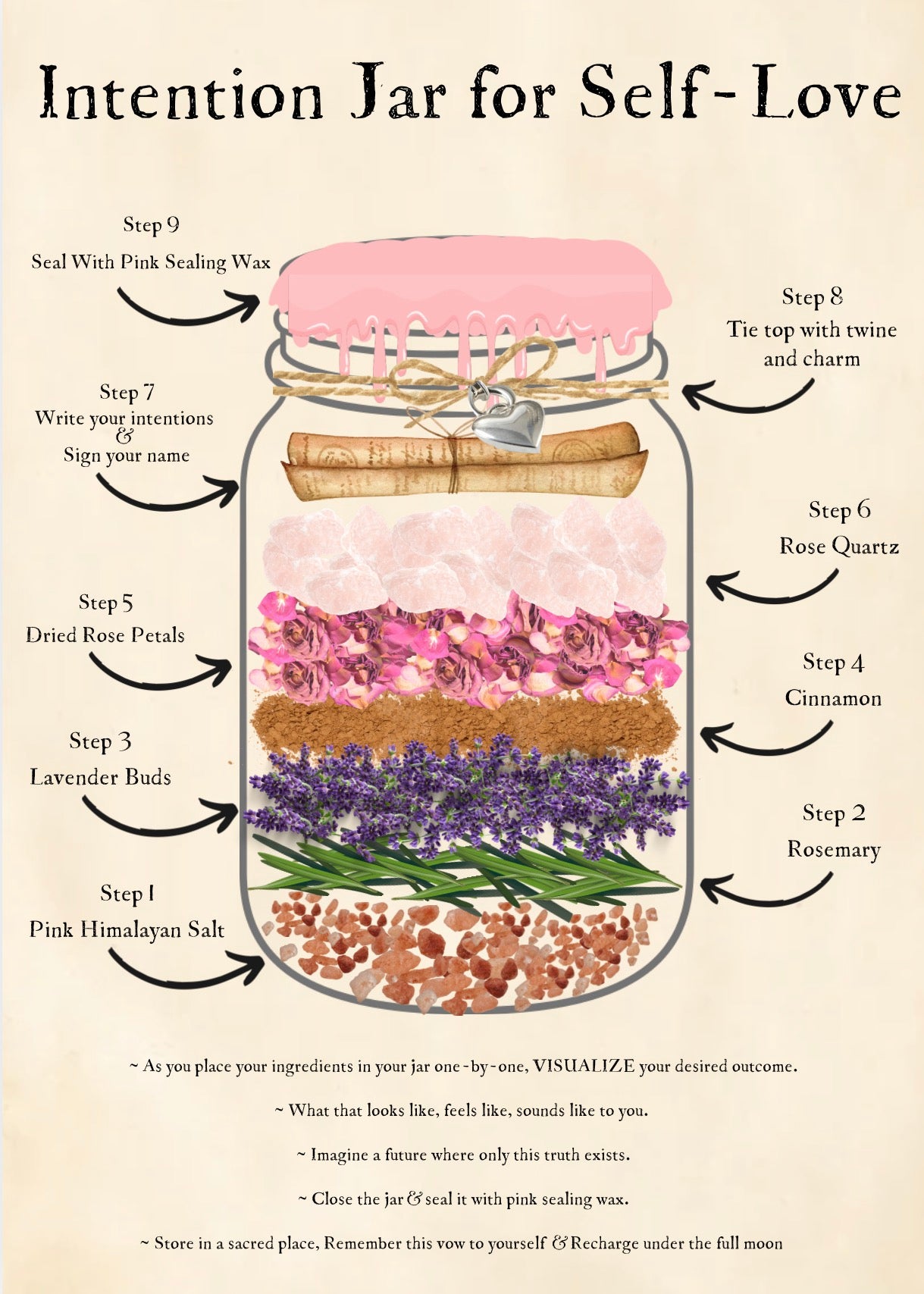 Self-Love Intention Jar Kit